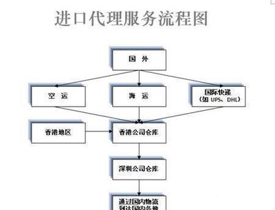 韓國(guó)馬油到南京物流公司電話與價(jià)格指南 廠家直送與圖片參考